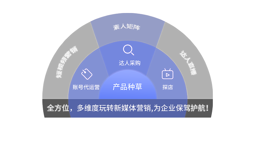 邢台搜索优化公司